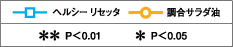 �O���t