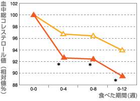 グラフ