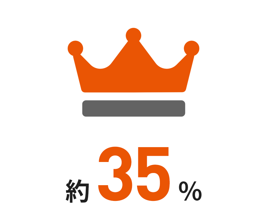 約35%