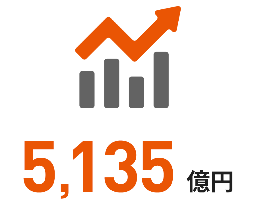 5,135億円