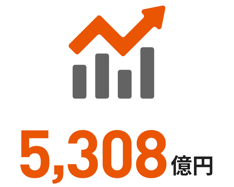 5,308億円