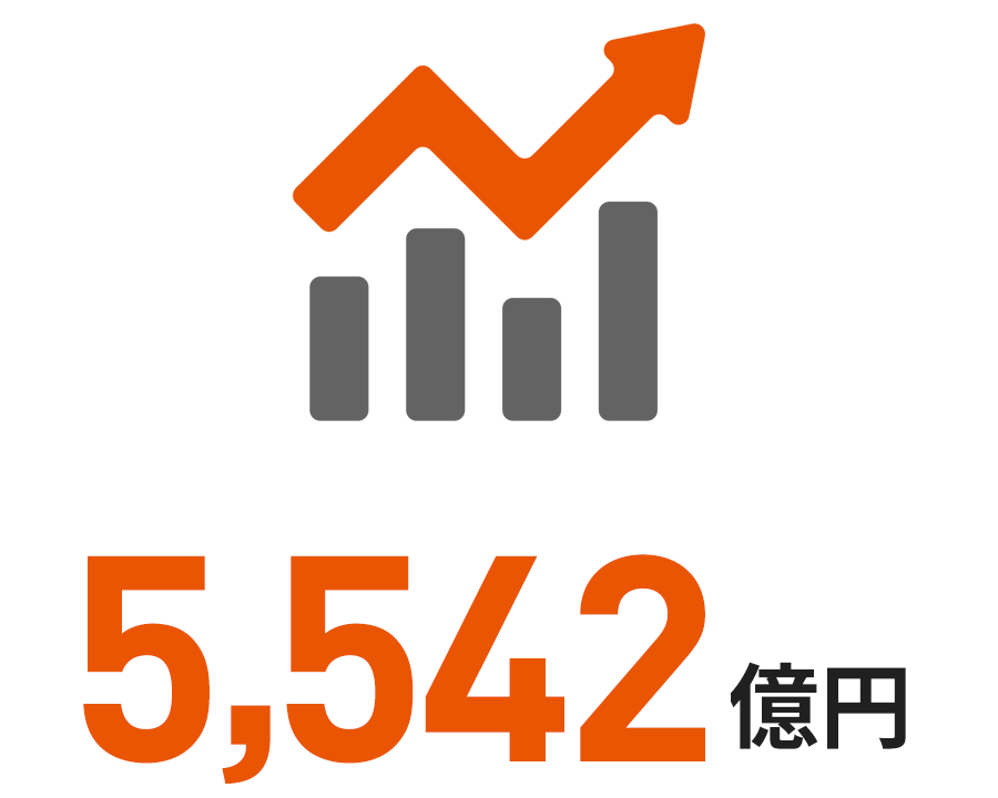 5,542億円