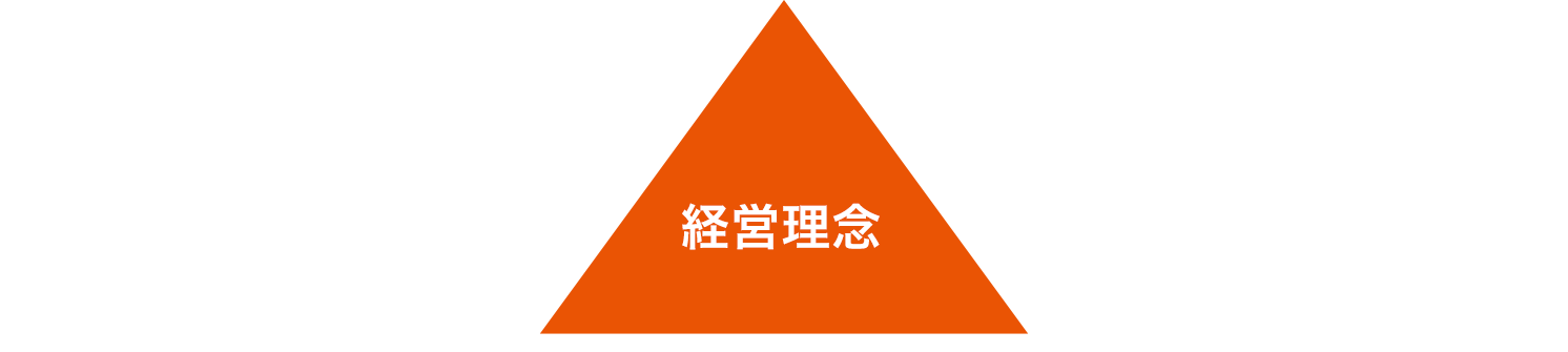 経営理念