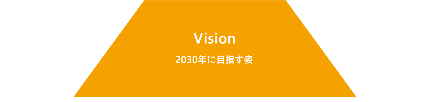 Vision