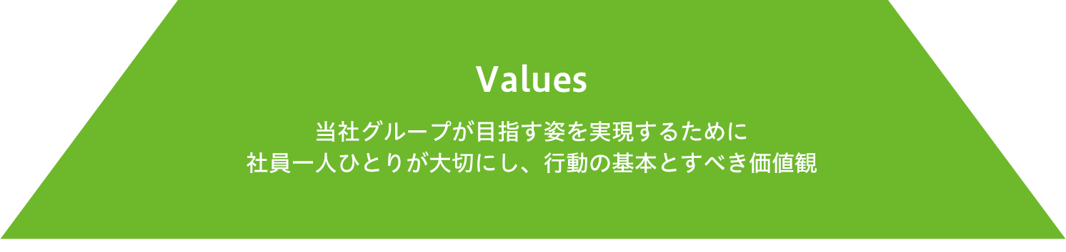 Values