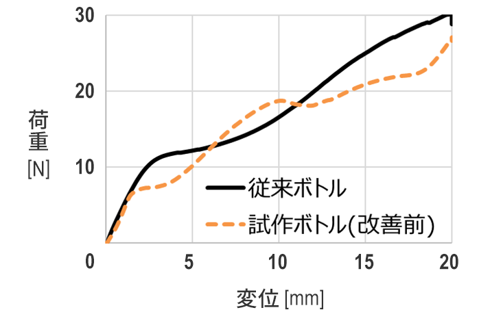 プラスチック使用量を削減！145gフレッシュキープボトル