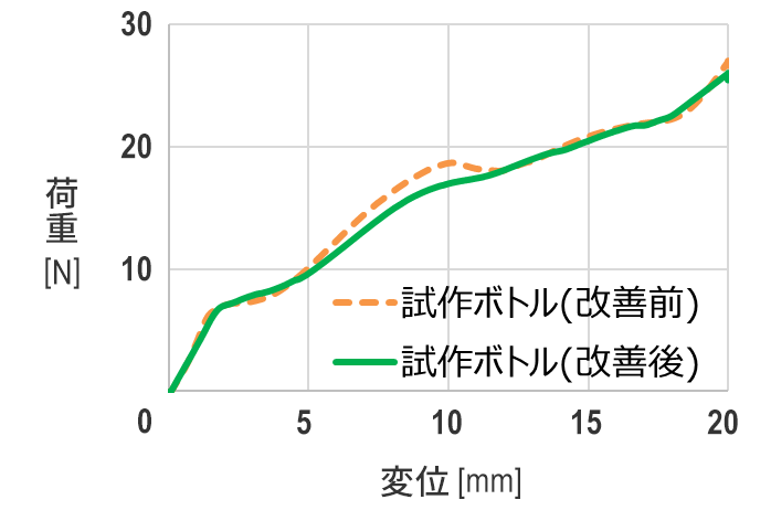 プラスチック使用量を削減！145gフレッシュキープボトル