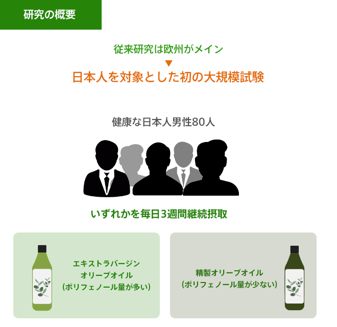 Q1.栄養補給食品、1回で食べ切れる量は?