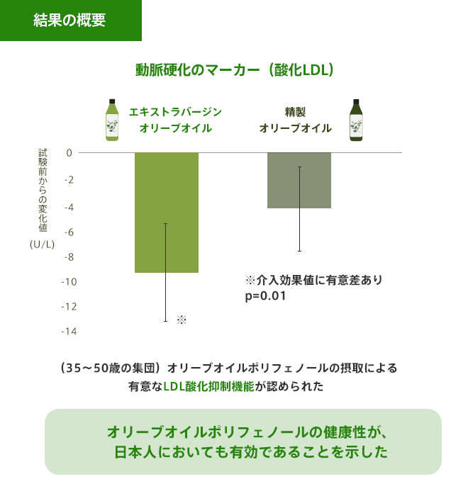 Q2.栄養素として優先するのは?