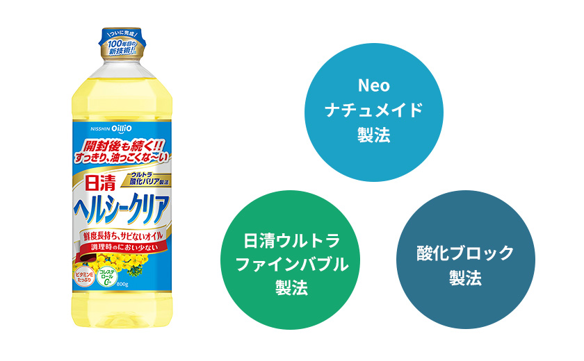 「酸化」を抑制する新技術 ウルトラ酸化バリア製法