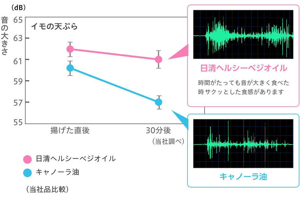 評価例