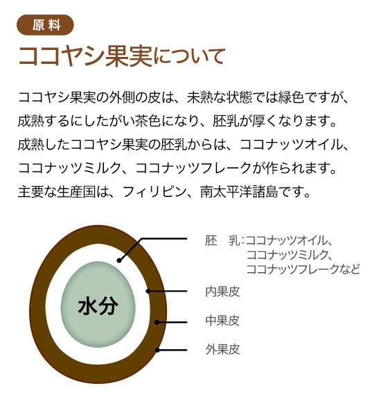 原料：ココヤシ果実について