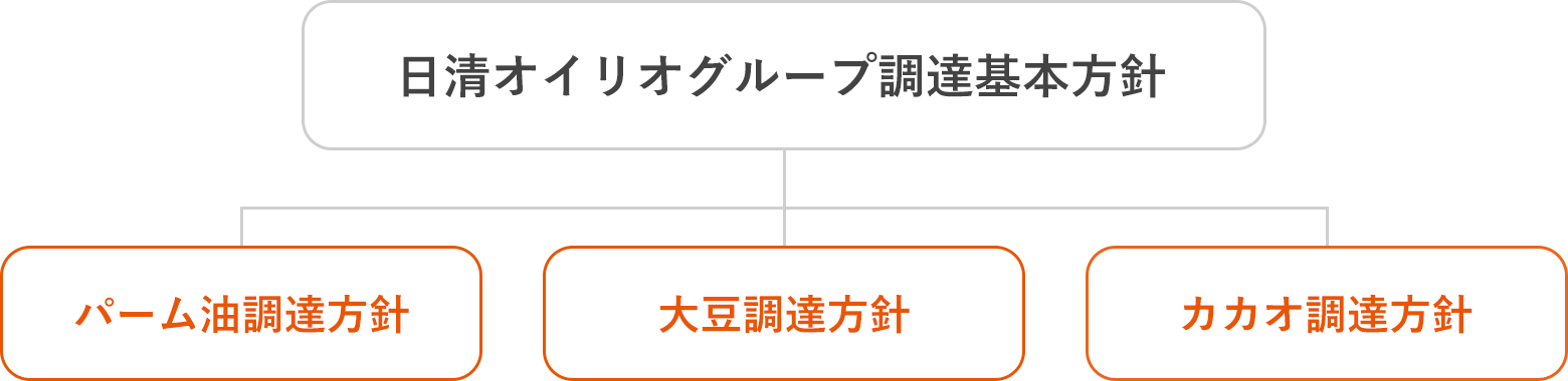 取り組みの方針