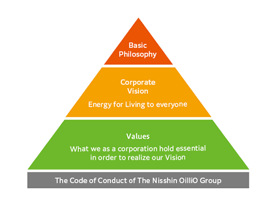 Corporate Philosophy