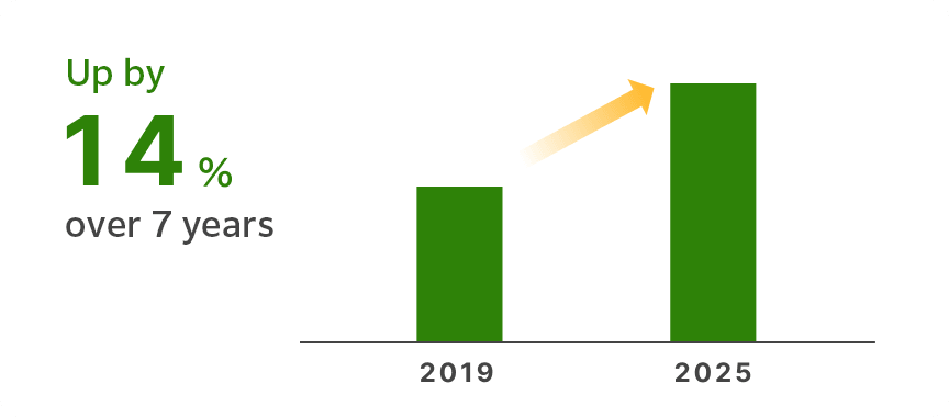 Global market for CBEs (volume)