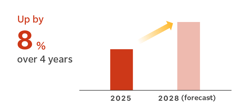 Global market for CBEs (volume)