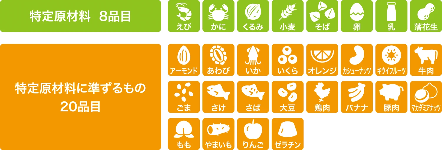 アレルギー表示に関して