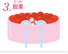 3.脱果（だっか）