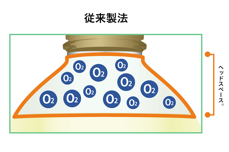 従来製法