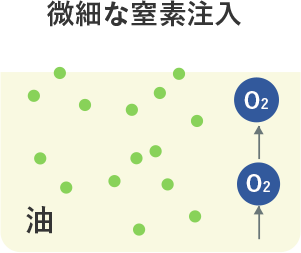 微細な窒素投入