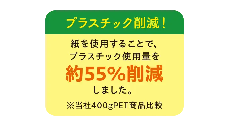 紙を使用することで、プラスチックの量を約55%削減しました。