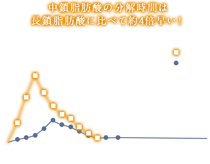 体脂肪は 運動で燃やせ 日清オイリオ
