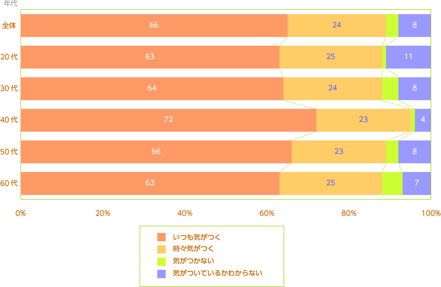 市販の惣菜