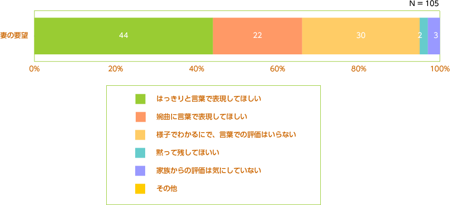 食卓がよかったと思う理由（上位10項目）/妻