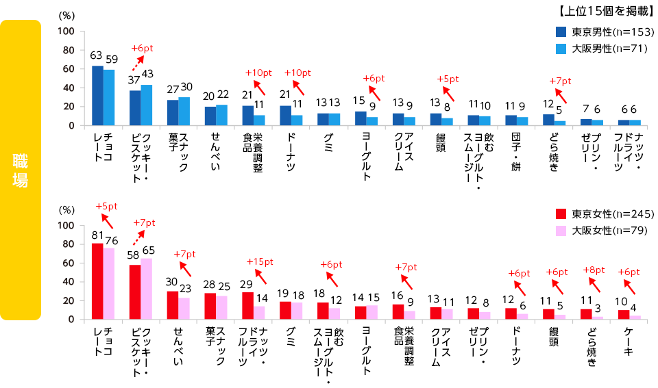 職場