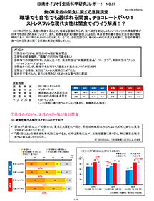 働く単身者の間食に関する意識調査