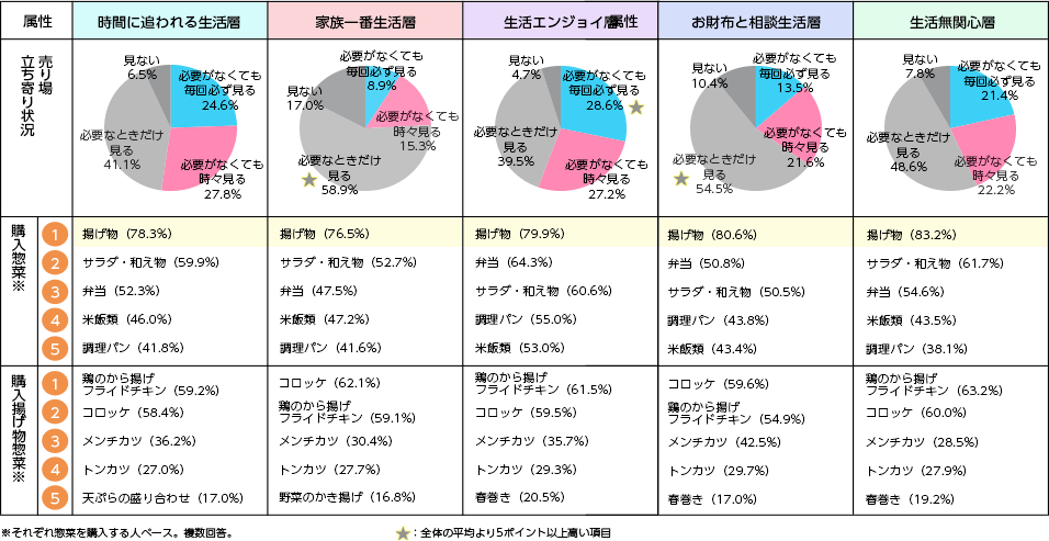 スーパーでの購入実態