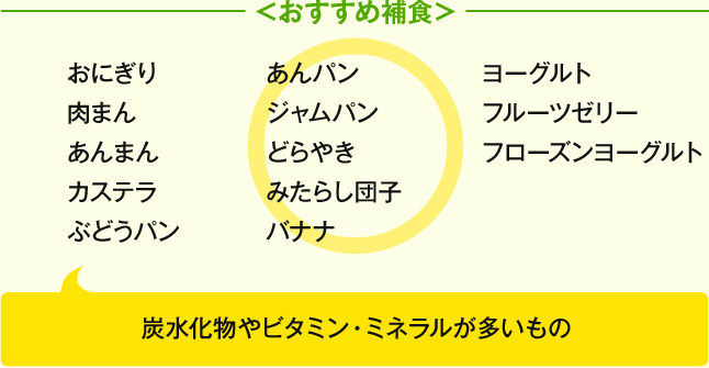 おすすめ補食