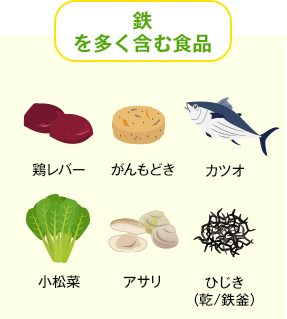 鉄を多く含む食品