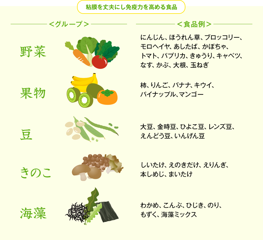 粘膜を丈夫にし免疫力を高める食品