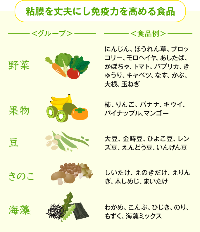 粘膜を丈夫にし免疫力を高める食品