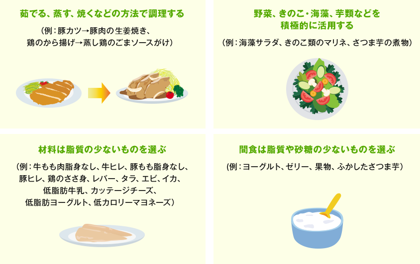 を 食べ物 炎症 抑える