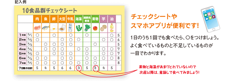 10食品郡チェックシート 1日のうち1回でも食べたら、丸をつけましょう。