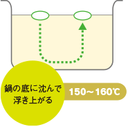 低温 150～160℃ 鍋の底に沈んで浮き上がる