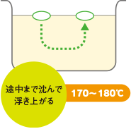 中温 170～180℃ 途中まで沈んで浮き上がる