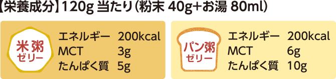 栄養成分