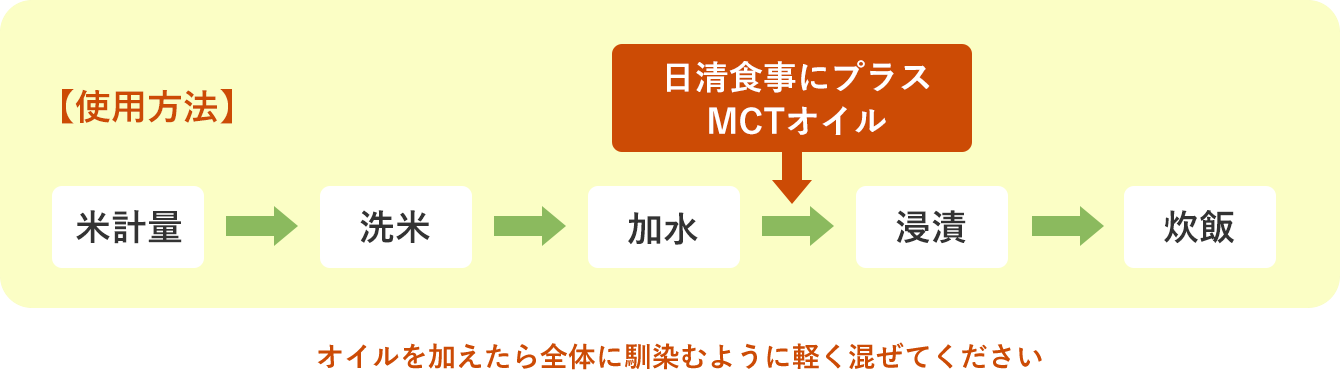 MCTオイルの炊飯前添加（M炊飯）の調理方法